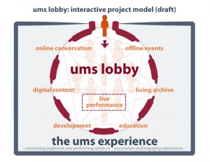 UMS Lobby Model